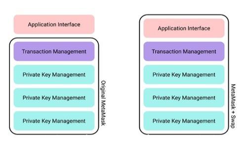 
TP钱包提币的链路解析及使用指南