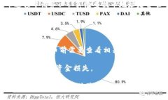 baioti如何将CSPR提币到TP钱