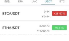 TP钱包被盗能追回吗？探讨