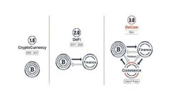 比特币中国网钱包：数字