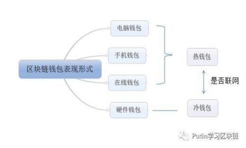 区块链钱包如何转换为现金：全方位指南