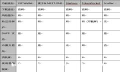 如何在TP钱包中卖出火币生