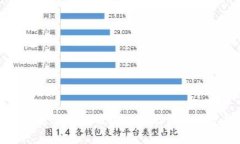 TP钱包电脑版如何输入助记