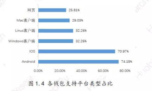 TP钱包电脑版如何输入助记词以恢复钱包