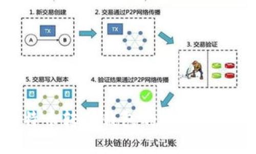 比特币转移钱包的安全性探讨