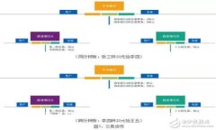 如何高效查询USDT钱包余额