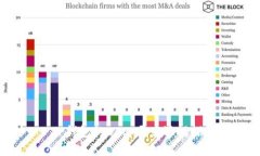  TP钱包的DApp开发逻辑探讨