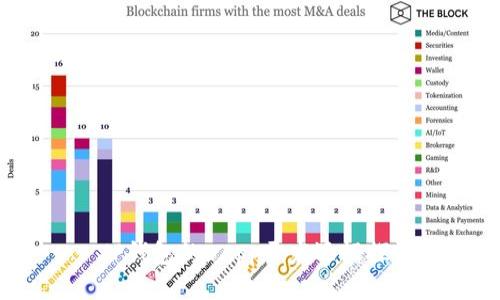  TP钱包的DApp开发逻辑探讨