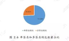 虚拟币钱包的作用及其重
