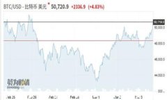 以太坊钱包多开分身：分