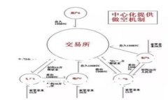 虚拟币钱包的演变与前景