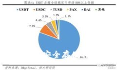 比特币IU盘冷钱包：安全存