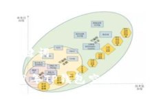 和关键词2021年TP钱包空投