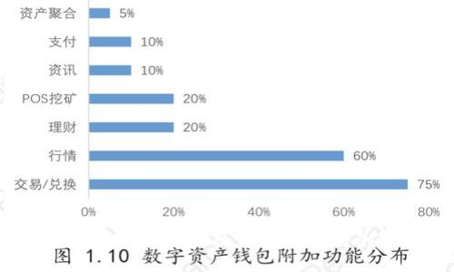 TP钱包：如何在TP钱包中直接购买加密货币