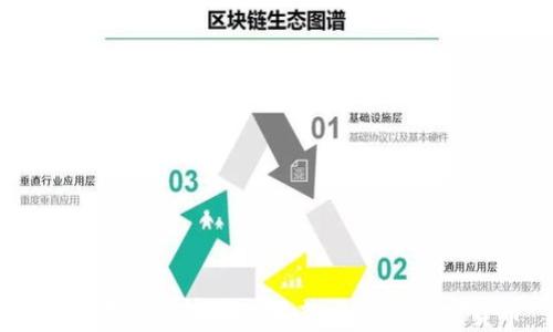 
如何在TP钱包中购买新发行的加密货币