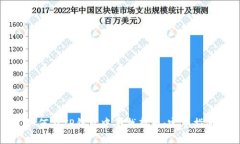 如何在TP钱包中寻找新币：