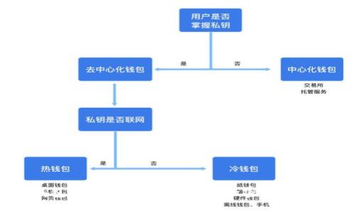 :TP钱包使用指南：高效管理加密资产的工具