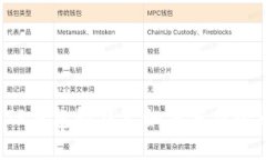  TP钱包卸载后如何重新登