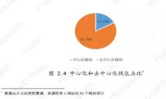如何将Dot钱包中的币转移