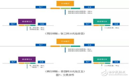  了解TP钱包上的AAB币：特点、用途与投资前景