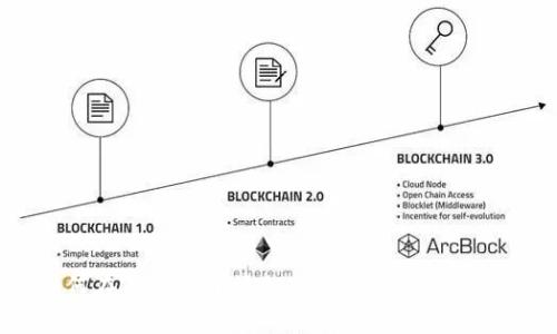 如何在TP钱包中添加KuCoin链：完整指南