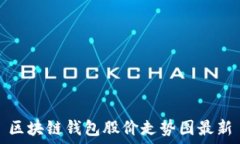   区块链钱包股价走势图最
