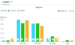 探讨比特币钱包地址的固