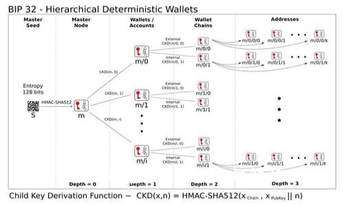 USDT钱包的定义与功能解析