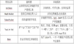 tp钱包充值交易所不到账的