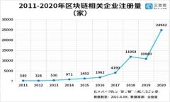 示例：深度解析TP钱包中标