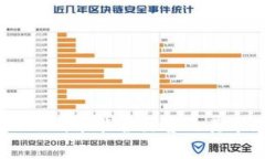 TP钱包的BEST代币能否出售