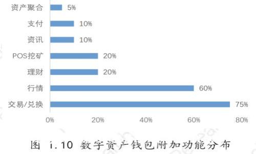 :
TP钱包测试版到期后如何导出钱包资产