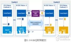 : 2023年全球虚拟币钱包排