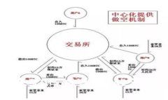 以太坊钱包在矿池减半后