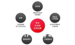 深入了解TP钱包中的Gas概念