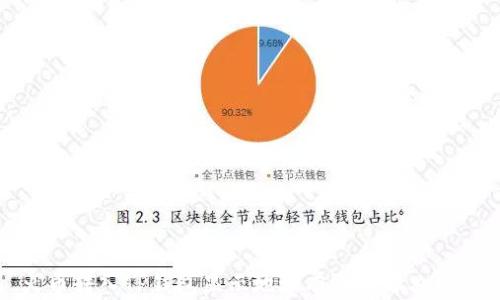 
火币转入TP钱包显示地址有误的解决方案