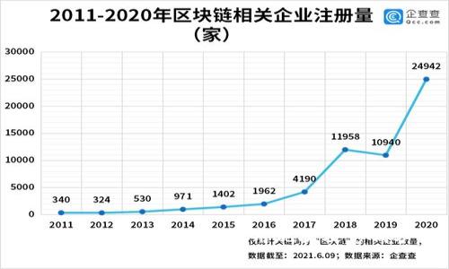 TP钱包在中国地区的使用现状及影响分析
