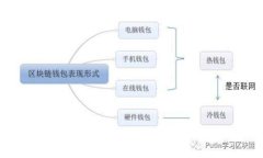 如何处理TP钱包中资产突然