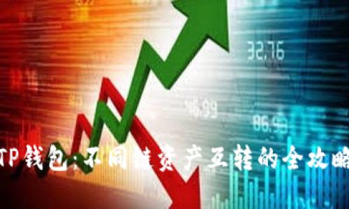 TP钱包：不同链资产互转的全攻略