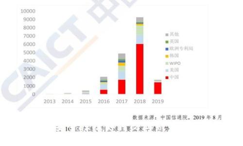 关于TP钱包安全性及如何防止被盗币的深入思考