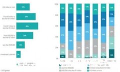   TP钱包与交易所使用体验