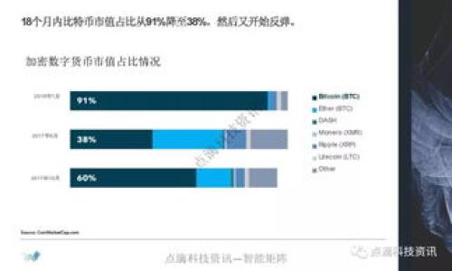 

TP钱包转账到交易所时应选择的网络分析