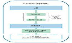 TP钱包官网下载与安全使用