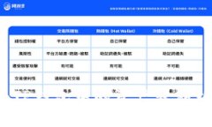  如何将TP钱包中的资产转