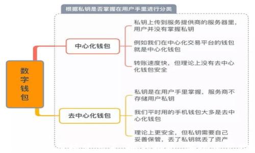 
tp钱包货币兑换到ok的完整指南

tp钱包, 货币兑换, ok交易所/guanjianci

引言
在数字货币的浪潮中，越来越多的人选择通过钱包进行资产的管理与交易。其中，TP钱包以其便捷的操作界面和丰富的功能，受到广大用户的青睐。而OKex作为全球知名的数字货币交易所，为用户提供了多种数字货币的交易服务。本文将详细介绍如何将TP钱包中的货币兑换到OKex，并解答相关的问题。

第一部分：TP钱包概述
TP钱包是一款非常方便易用的数字货币钱包，它支持多种主流数字货币的存储和管理。在TP钱包中，用户可以方便地进行充值、提现、兑换、抵押等操作。同时，该钱包还具有较好的安全性，支持多种加密方式来保护用户的资产。

第二部分：OKex交易所简介
OKex是一家成立于2017年的全球数字资产交易平台，总部位于马耳他。它为全球用户提供了丰富的数字货币交易服务，包括现货交易、期货合约、永续合约等多种产品。用户可以通过OKex平台进行数字货币的买卖，获取投资收益。

第三部分：如何将TP钱包中的货币兑换到OKex
将TP钱包中的货币兑换到OKex的过程相对简单，通常可以通过以下步骤进行操作：
ol
    listrong步骤一：注册和登录/strong：如果你还没有OKex账户，你需要先在OKex官网注册一个账户并完成身份验证；如果已有账户，则直接登录即可。/li
    listrong步骤二：获取OKex的提币地址/strong：登录后，进入“资产管理”界面，找到对应的数字货币，选择“提币”选项，获取提币地址。/li
    listrong步骤三：在TP钱包中进行提币/strong：打开TP钱包，选择需要提取的数字货币，选择“转账”选项，填写OKex的提币地址，并确认转账金额。/li
    listrong步骤四：确认转账/strong：在TP钱包完成转账后，确认转账状态，可以在OKex的“资产管理”界面查看到账情况。/li
/ol

第四部分：可能遇到的问题及解决方案
ol
    listrong问题一：提币过程中的手续费/strong/li
    在进行提币时，TP钱包通常会收取一定的网络费用，这笔费用是为了支付区块链网络的交易费用。用户在提币时，需要关注网络费用的变化，建议在费用较低时进行提币，以降低成本。
  
    listrong问题二：提币地址错误/strong/li
    提币地址输入错误是非常常见的问题。建议用户在转账前仔细检查所输入的地址是否正确，因为区块链交易一旦确认后是不可逆的。如找不到资产，用户可能会损失这笔资金。
    
    listrong问题三：网络拥堵导致延迟/strong/li
    有时，区块链网络会出现拥堵，导致提币到账延迟。用户可以在相关区块链浏览器上查询交易状态，如果长时间未到账，可以联系TP钱包客服查询。
    
    listrong问题四：交易对和交易量选择/strong/li
    在OKex进行交易时，需注意选择合适的交易对和确保交易量足够。不同的货币对其流动性和深度可能不同，因此选择时需要观察市场行情。
    
    listrong问题五：安全风险防范/strong/li
    在数字货币交易中，安全始终是重中之重。用户在进行每一步操作时，都需提高警惕。建议开启双重验证，定期检查账户安全状况。
/ol

总结
通过上述步骤，用户可以实现将TP钱包中的货币顺利兑换至OKex交易所，享受到数字资产交易的便利。在这个过程中，用户也需要熟悉兑换过程中的注意事项和可能遇到的问题，以便在实际操作中有效规避风险和错误。

常见问题解答
在文章结束前，我们还补充一些常见问题的解答，以帮助用户更好地理解TP钱包和OKex交易所的使用。

答疑
在进行兑换和交易的过程中，了解一些常见的问题可以帮助用户快速上手，减少不必要的损失。

ol
    listrong提币和充值有什么区别？/strong/li
    提币是将数字货币从钱包转移到交易所，而充值是将数字货币从交易所转入钱包，二者相反，用户在使用数字货币时需要清楚这一点。
  
    listrong如何选择合适的交易对进行兑换？/strong/li
    在OKex进行兑换时，用户可以根据市场行情、流动性和手续费等因素进行综合考量，以选择最适合的交易对进行兑换。
  
    listrong如何确保我的资产安全？/strong/li
    用户应定期更换交易所和钱包的密码，开启双重验证，并定期备份钱包的数据，以确保资产安全。
  
    listrong兑换过程中是否需要实名认证？/strong/li
    在OKex进行大额交易时通常需要进行实名认证，用户需根据个人需求判断是否进行相应操作。
  
    listrong我该如何选择合适的交易时间？/strong/li
    选择合适的交易时间需要关注市场动态，用户可通过市场分析工具、社交媒体获取最新消息，从而做出合理判断。
/ol 

结语
将TP钱包中的货币兑换到OKex并不复杂，只需遵循一定的步骤即可完成。通过了解相关知识和解决常见问题，用户可以更好地在数字货币市场中立足，抓住机遇，实现资产增值。