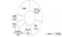 探索TP钱包质押提币的手续
