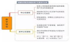 如何将USDT提取到TP钱包？