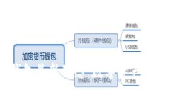 2023年TP钱包最新动态：数
