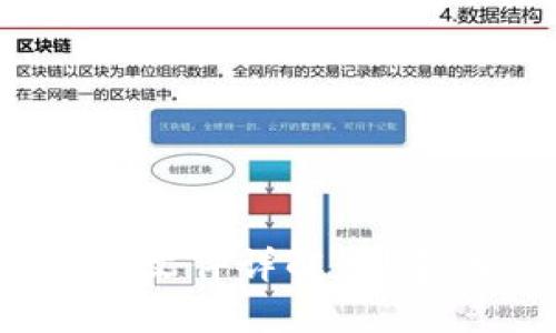 以太坊钱包RPC配置文件详解：创建、安全性与最佳实践