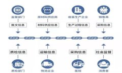 比特币Qt钱包导入Multibit：